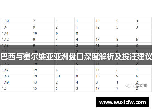 巴西与塞尔维亚亚洲盘口深度解析及投注建议
